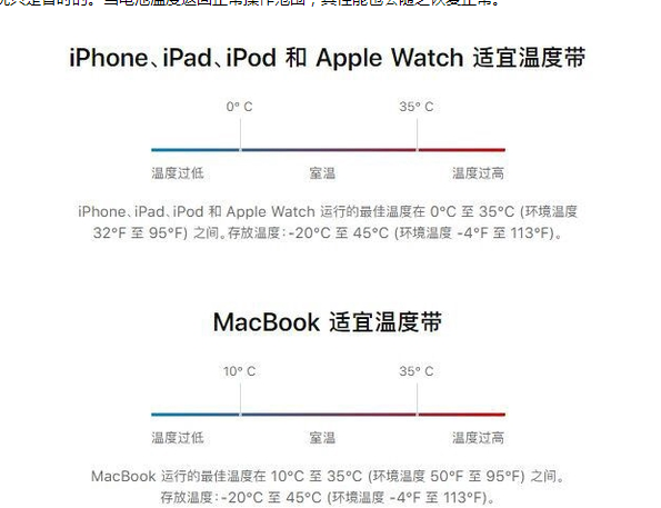 iPhone 13耗电越来越快怎么办？如何延缓电池健康度？