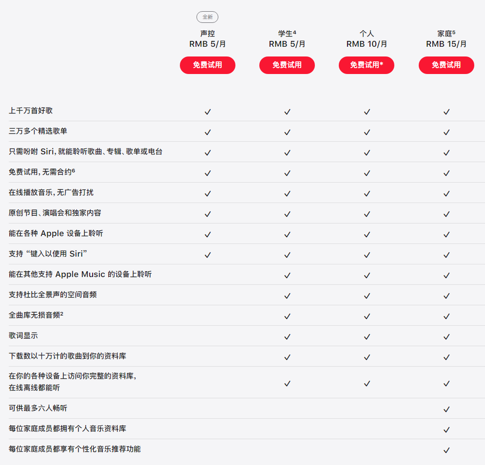 苹果 iOS 15.2 正式版更新内容汇总