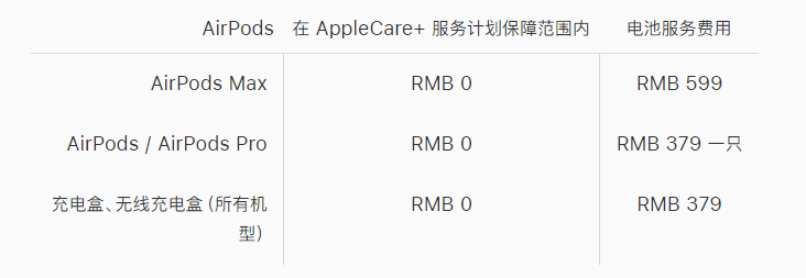 如何为 AirPods 3 购买 AppleCare+？包括哪些保修服务？