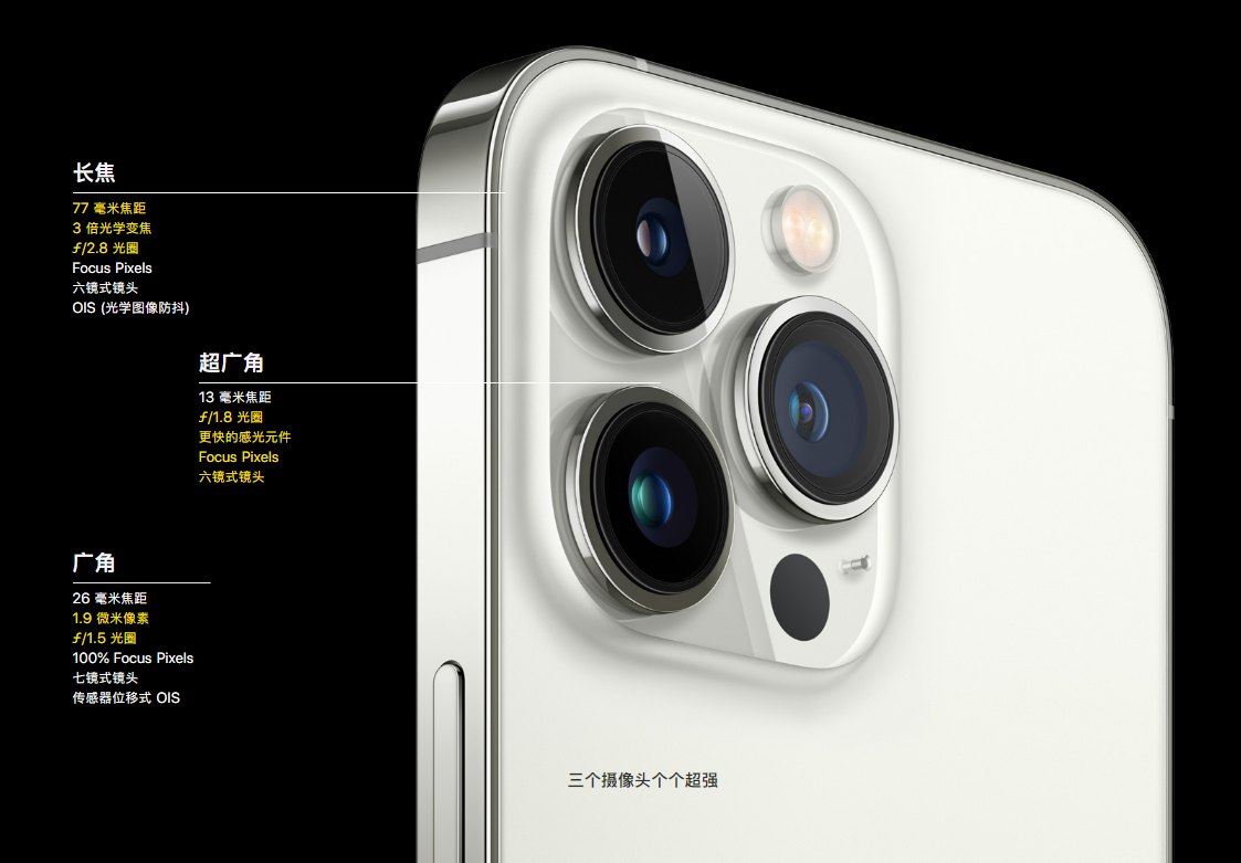 苹果 iPhone 13 Pro/Pro Max的拍摄能力具体有哪些提升？