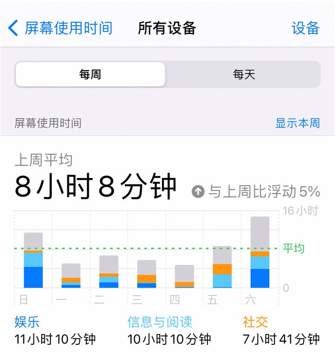 iPhone13 的电池要有多大，你才满意？