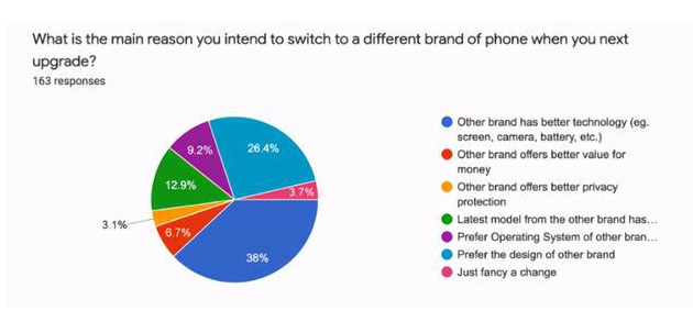 你喜欢 iPhone 吗？下一部手机你还会选择 iPhone 吗？