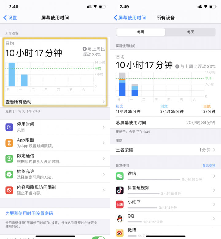 如何通过 iPhone 的「屏幕使用时间」管理每日使用手机的时间？