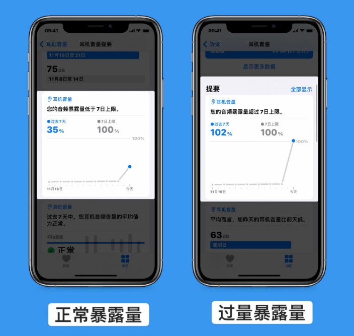 升级iOS 14.2后耳机音量变低了怎么办？