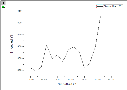 OriginPro怎么弄平滑曲线