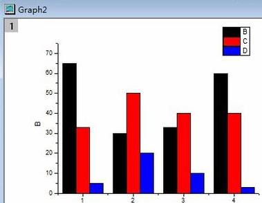 OriginPro怎么画柱状图