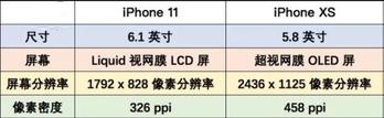 买新不买旧？现在买 iPhone XS 划算吗？