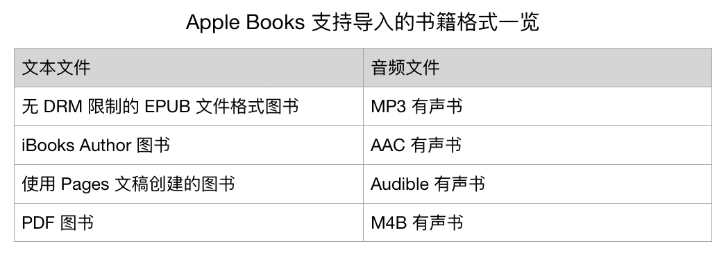 Apple Books 使用详解 | Apple Books 如何使用？