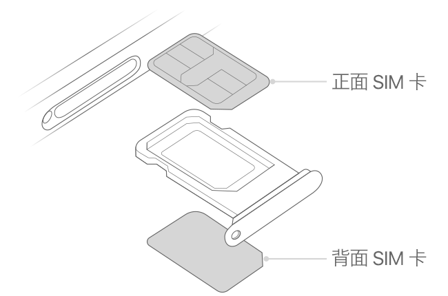 如何在 iPhone 11/11 Pro 上设置和区分主卡和副卡？