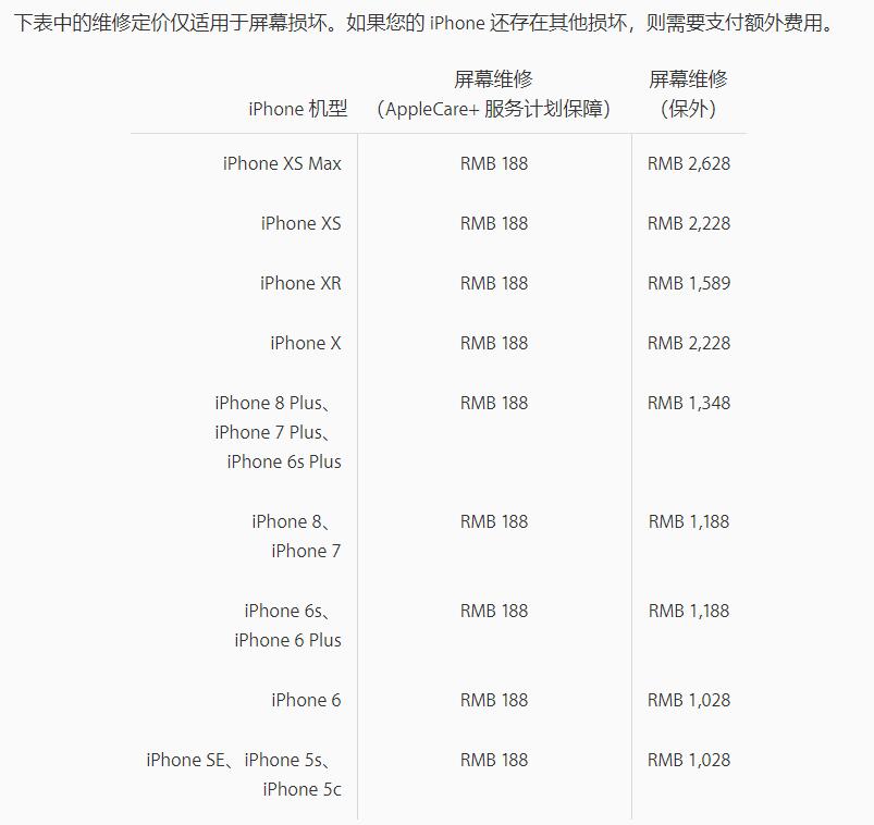 iPhone 碎屏不修会有什么影响？