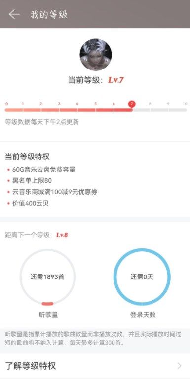 网易云八级代表了什么含义