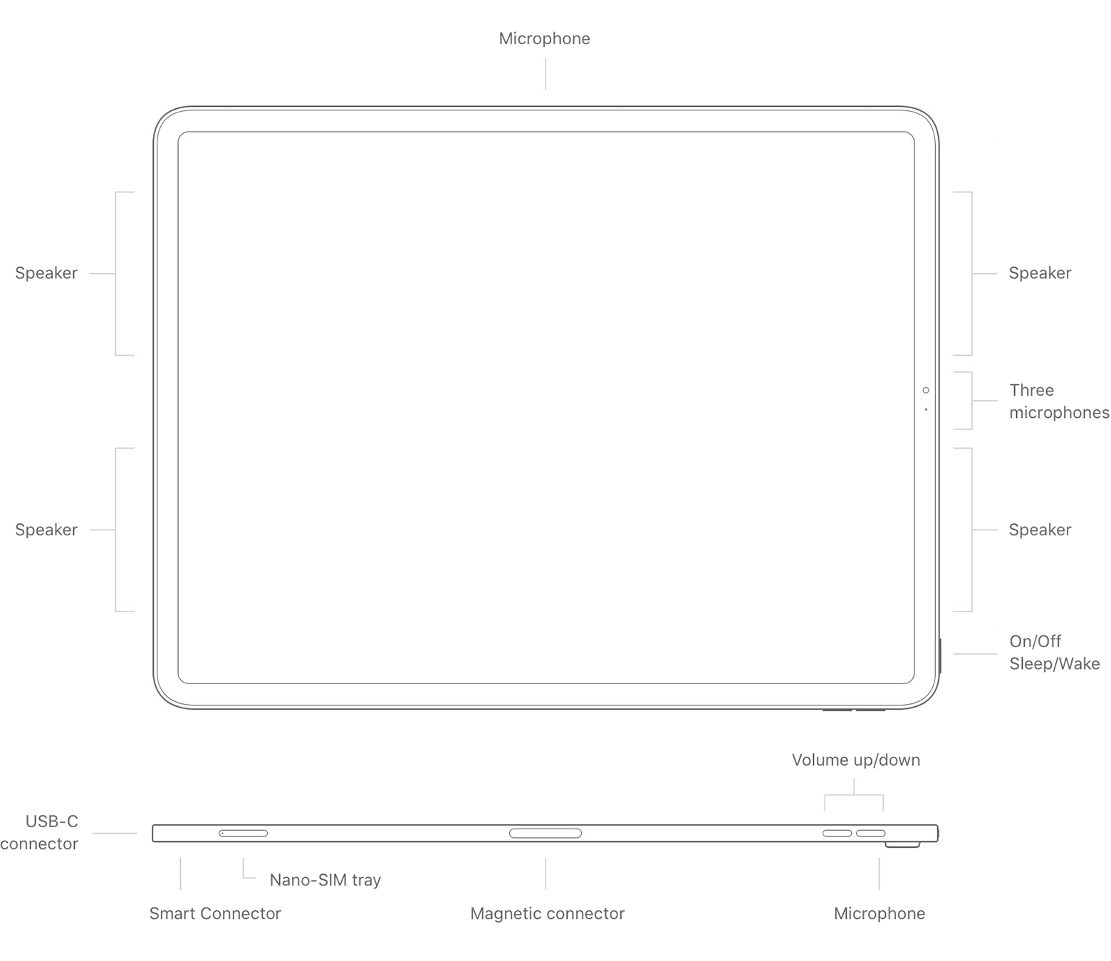 全网最全 iPad 机型识别|iPad、iPad Air 和 iPad Pro 到底有多大区别？