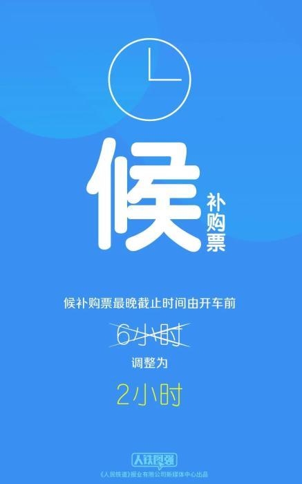 12306买票退票有新变化是什么