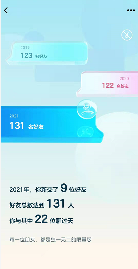 怎么看2021qq年度报告