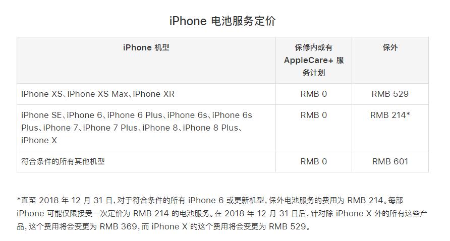 iPhone 过保修期了，还能通过苹果官方更换电池吗？