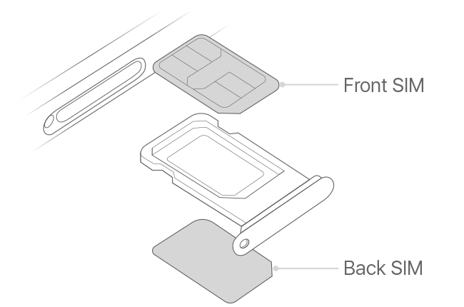 iPhone XS 如何安装 SIM 卡？苹果手机双卡安装教程