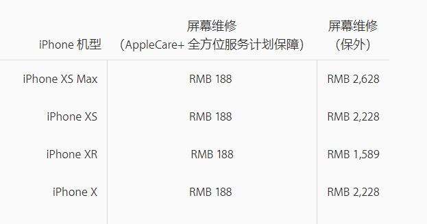 新 iPhone 到手之后，如何购买 Apple Care+?