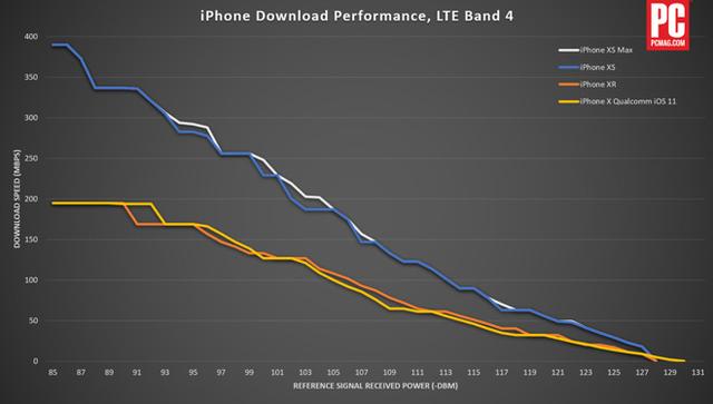 iPhone XS和iPhone XR天线信号哪个好？