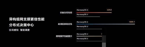 鸿蒙3.0支持什么机型?鸿蒙3.0支持机型一览截图