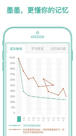 墨墨背单词app如何使用