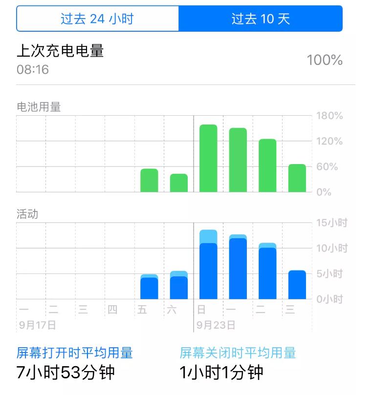 iPhone XS/XS Max 和 iPhone X来对比一下！