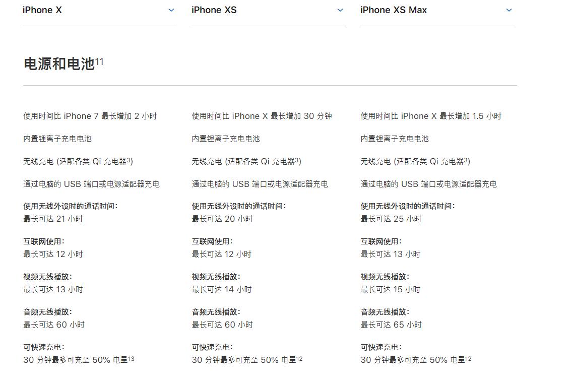 新款iPhone XS对比iPhone X：凭什么更贵了？