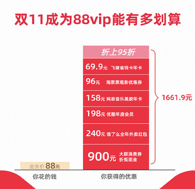 天猫双十一消费券在哪里可以领？天猫双十一消费券领取方法[多图]图片3