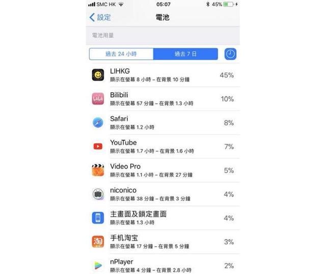 各种iOS11省电方法：提升iPhone续航力