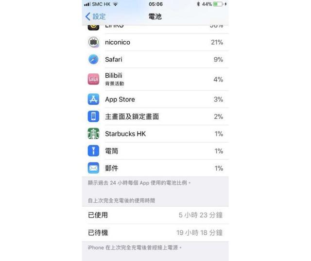 各种iOS11省电方法：提升iPhone续航力