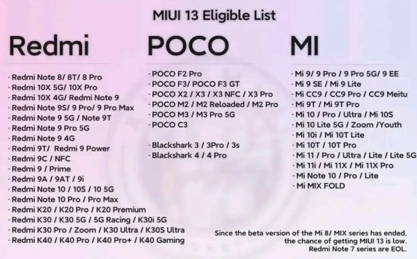 miui13小米9手机可以用吗