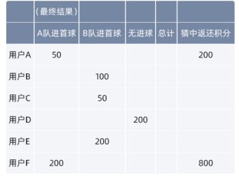 支付宝欧洲杯怎样买球投注