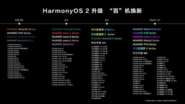 华为鸿蒙系统升级时间表一览 华为鸿蒙系统支持的手机型号机型介绍图片2