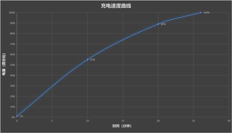 全能与轻薄它全都要！vivo X Fold2评测：面面俱到的横向折叠旗舰