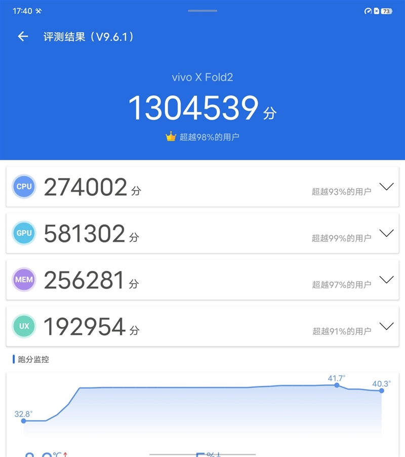 全能与轻薄它全都要！vivo X Fold2评测：面面俱到的横向折叠旗舰