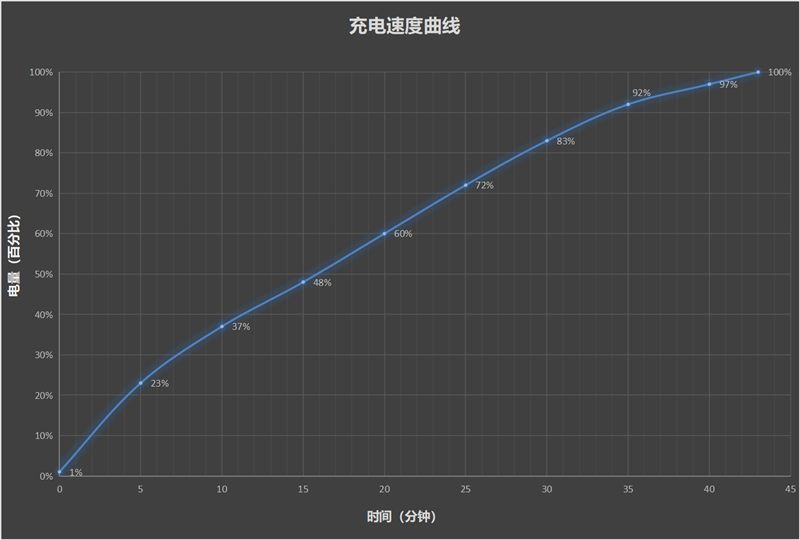 四摄六焦段+可变光圈！小米13 Ultra首发评测：年度影像机皇独孤求败