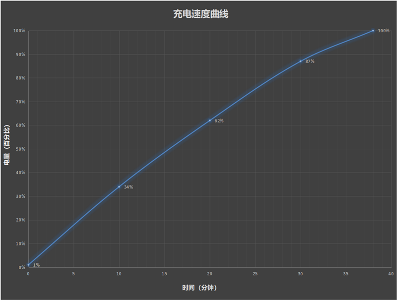 最完美全面屏来了！努比亚Z50 Ultra评测：打造极致影像的个性旗舰