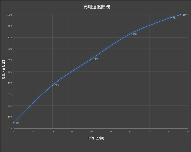 情怀、性能一次拉满！ROG 6暗黑破坏神·不朽典藏限量版评测：全套周边定制