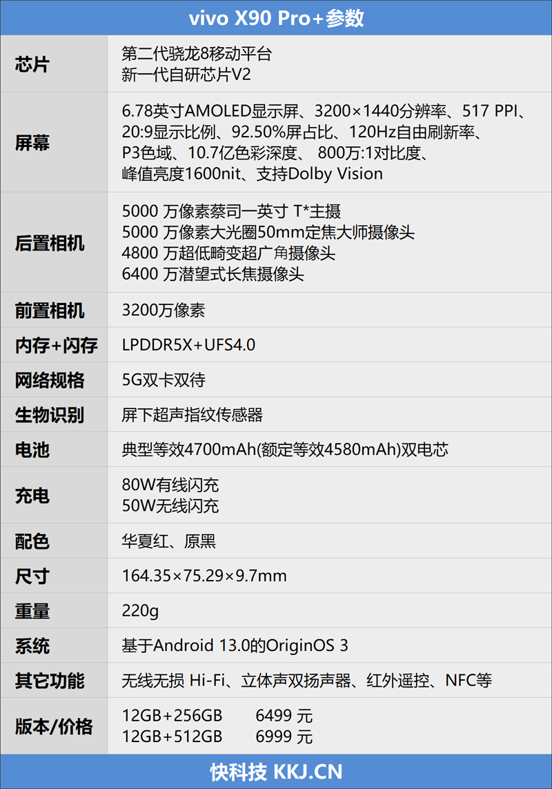 以“影像旗舰”之名实现“全能旗舰”实力！vivo X90 Pro+评测