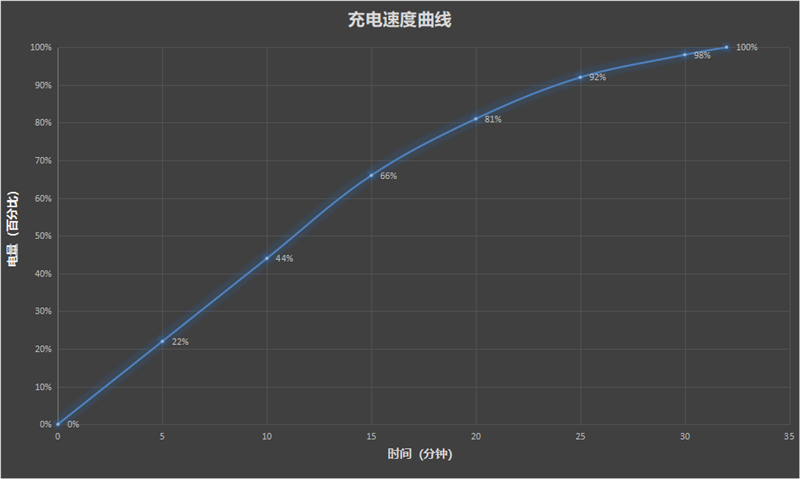 以“影像旗舰”之名实现“全能旗舰”实力！vivo X90 Pro+评测