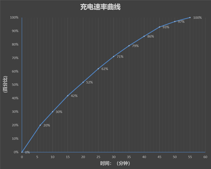 与众不同的双旦节礼物！华为Pocket S评测：也许未来会是小折叠手机的天下 