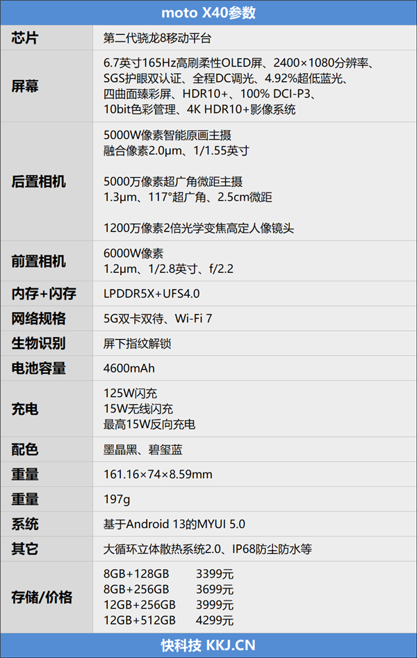 全面对标旗舰！moto X40评测：新一代骁龙8最卷 轻松拿下《原神》