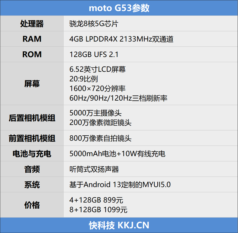 千元5G全击手！moto G53评测：都是你想要的