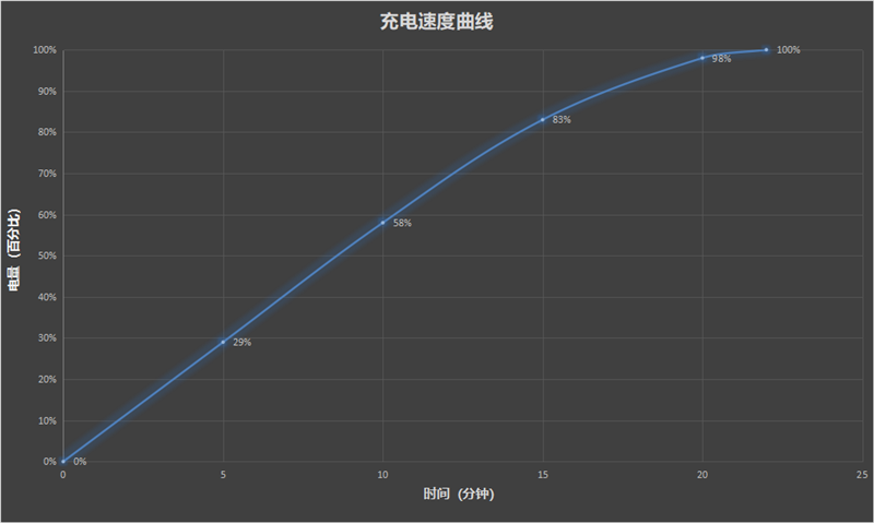 1英寸大底+徕卡光学绝了！小米13 Pro评测：副摄也能随手拍出大片