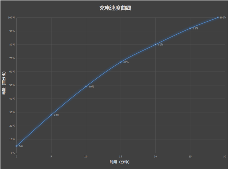 2K直屏王者！iQOO 11评测：144Hz使命召唤全程不掉帧