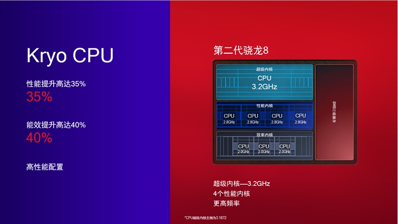 原神真正跑满60帧！小米13评测：重新定义小屏旗舰