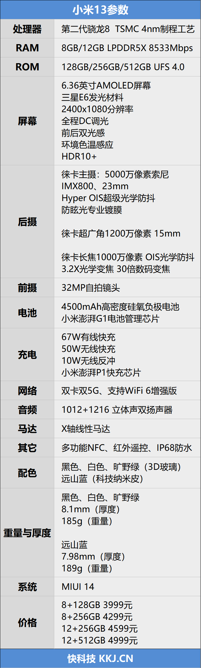 原神真正跑满60帧！小米13评测：重新定义小屏旗舰