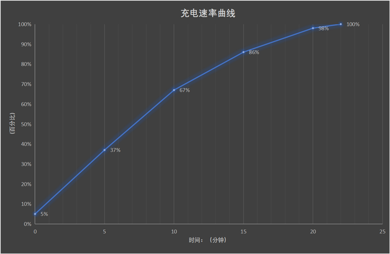 无与伦比的双芯旗舰！vivo X90评测：史上最卷的标准版手机