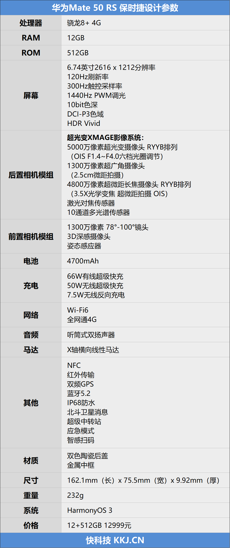 逆境实现逆袭！华为Mate 50 RS保时捷设计评测：首创超微距长焦化身“显微镜”