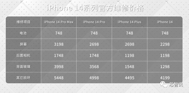 iPhone 14、iPhone 14 Pro详尽拆解：中国大陆供应商高歌猛进！