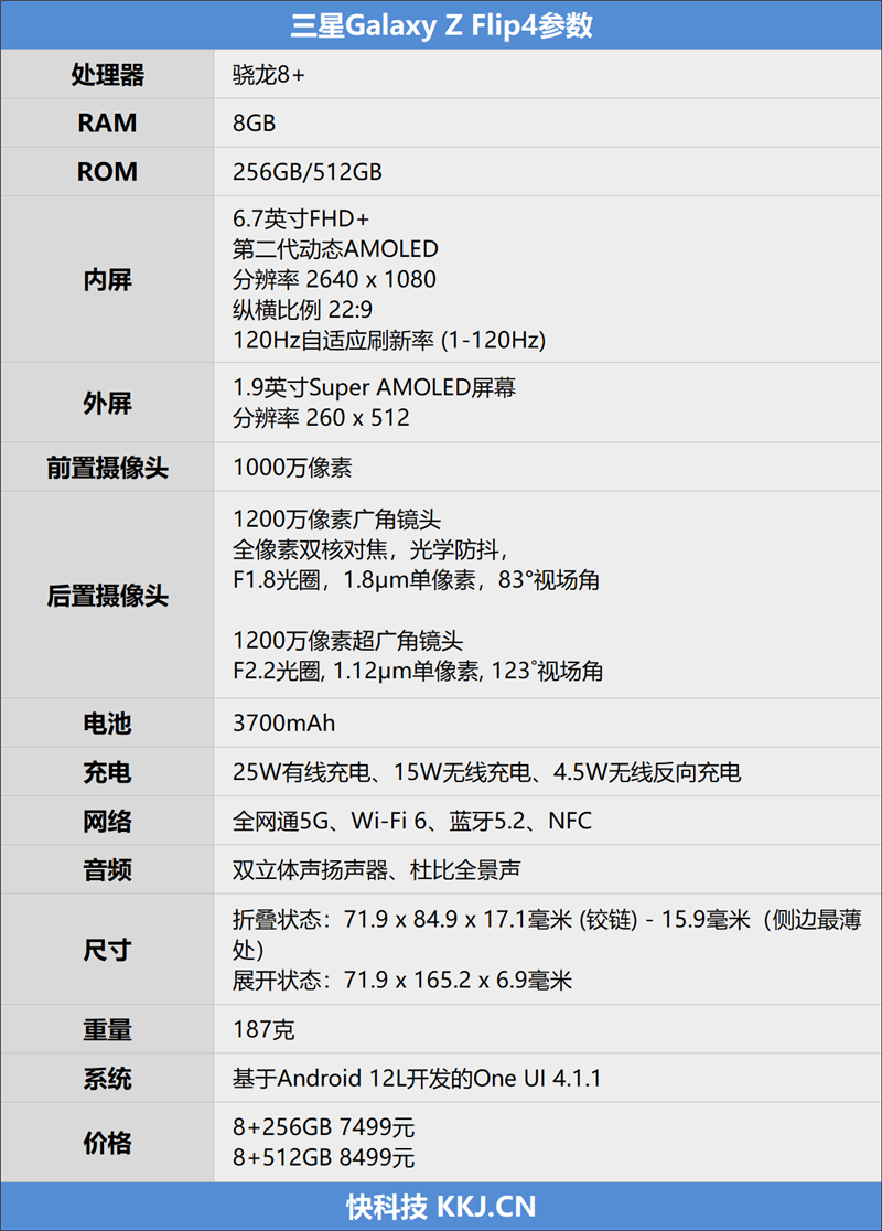 再一次定义纵向折叠屏！三星Galaxy Z Flip4评测：爱不释手的骁龙8+掌心旗舰